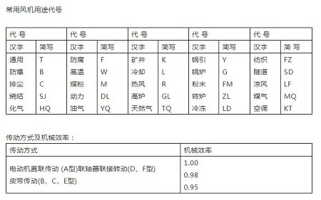 長春哪里有離心風(fēng)機廠家